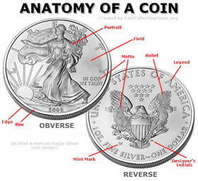 Anatomy of Coin Thumbnail of Actual Image